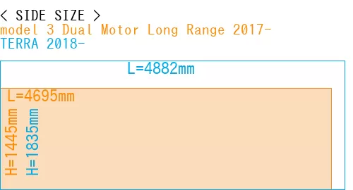 #model 3 Dual Motor Long Range 2017- + TERRA 2018-